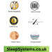 Miami 1000 Ultra Soft Pocket Mattress From