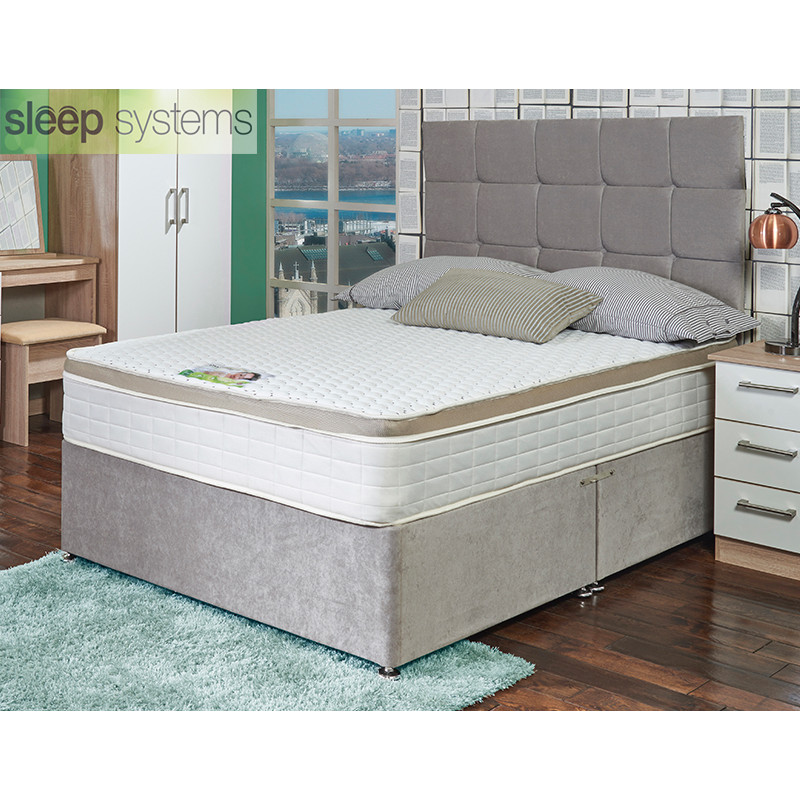 Coil Memory Mattress From